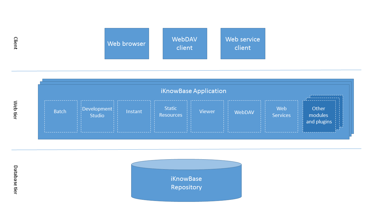 iKnowBase Conceptual Topology