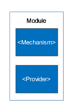 Authentication Module